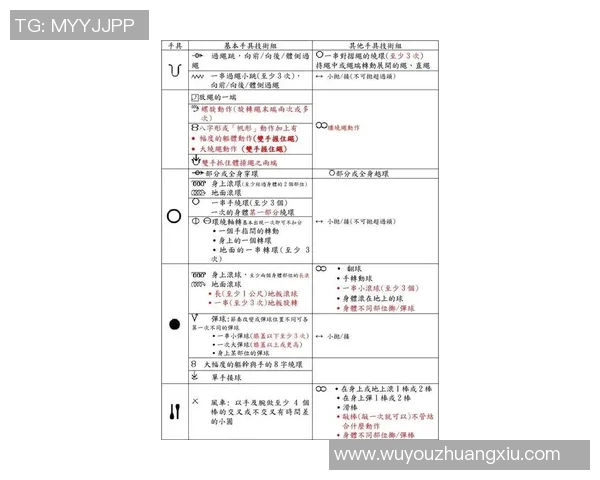 竞技体操比赛新规则解析与实施细则探讨 竞技体操比赛新规则解析与实施细则探讨