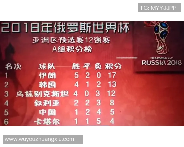 全球挑战赛最新积分榜V5以67分稳居第一名领先群雄 全球挑战赛最新积分榜V5以67分稳居第一名领先群雄