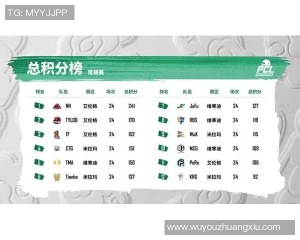 上海乒乓球队以96分稳居挑战赛积分榜首位引领群雄